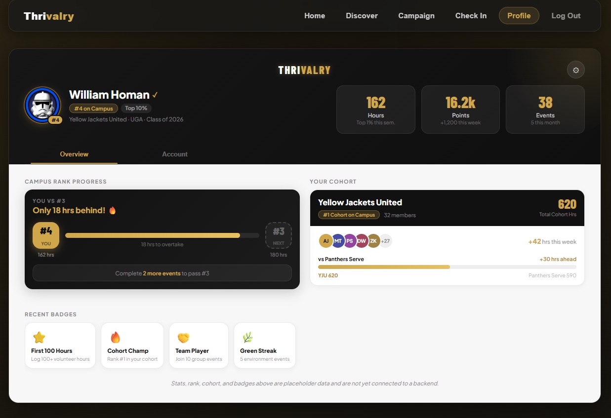 Thrivalry App preview